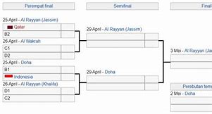 Bagan Babak 8 Besar Piala Asia U 23