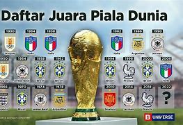 Jatah Slot Piala Dunia Setiap Benua Eropa Di Dunia